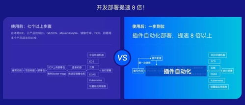 这款 IDE 插件再次升级,让 小程序云 的开发部署提速 8 倍