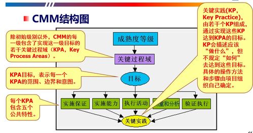 软件开发过程与项目管理