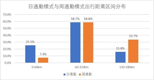 他们双城通勤,活在高铁列车时间表里