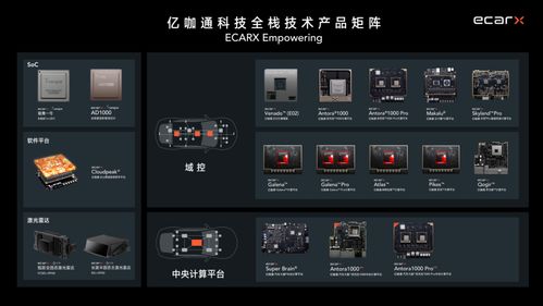 亿咖通科技与dxc luxoft战略合作 助汽车智能化体验升级