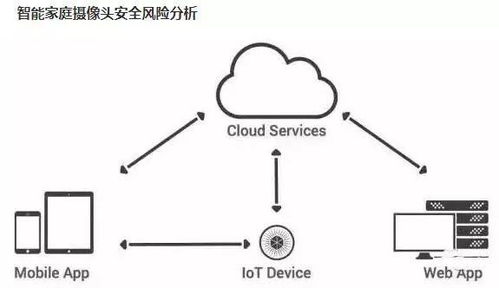 智能摄像头里隐藏着偷窥狂 武汉网络安全专家这样说