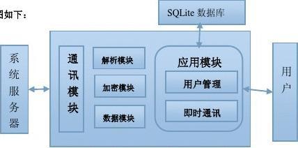 IM软件设计概要文档