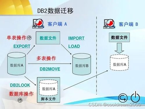 从零做软件开发项目系列之八 系统部署调试