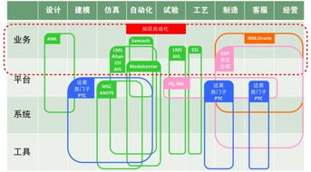 工业软件 智能制造 发展灵魂 前途无量