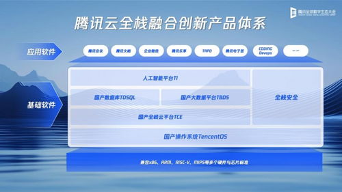 六年研发投入超3000亿元,腾讯融合创新产品成为更多行业首选