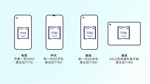 6nm全球第一个回片 展锐第二代5g芯片已量产 性能提升100