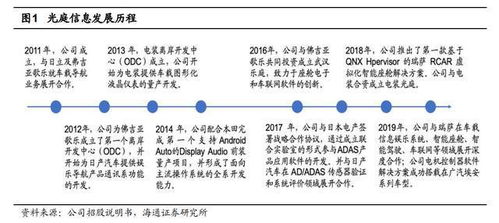 汽车电子软件龙头,光庭信息 具备全域全栈智能网联汽车服务能力