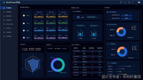 hiaplant智能工厂软件平台