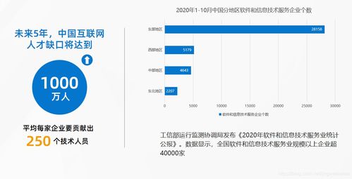 软件开发行业企业转型项目分享