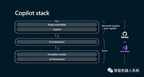 微软build 决心全面拥抱ai