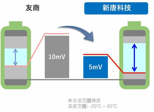 新唐科技新一代afe产品ka49702a系列介绍